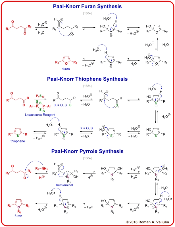 Paal-Knorr furan, thiophene, pyrrole synthesis made by Roman A. Valiulin with ChemDraw