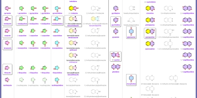 Fundamental Nitrogen Heterocycles Summary made by Roman A. Valiulin with ChemDraw